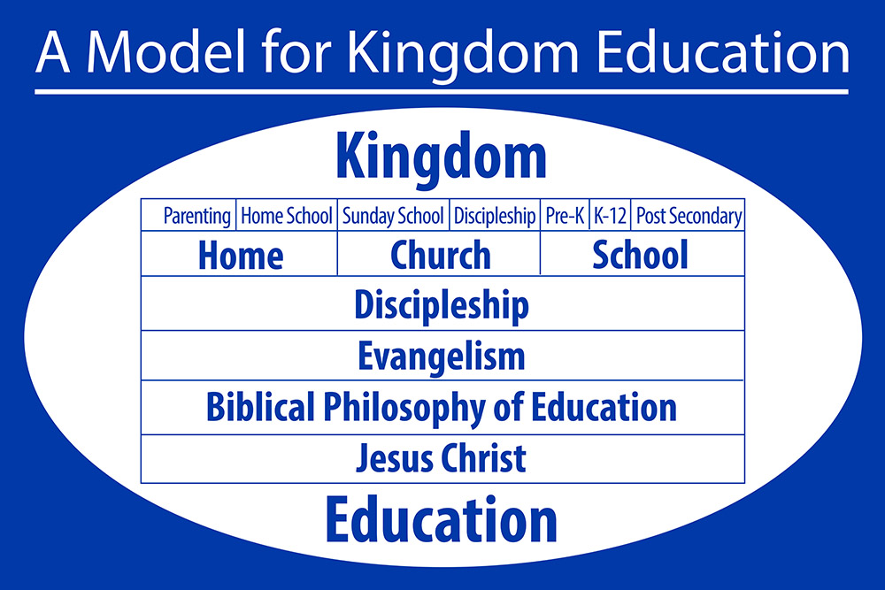 Kingdom Education Poster