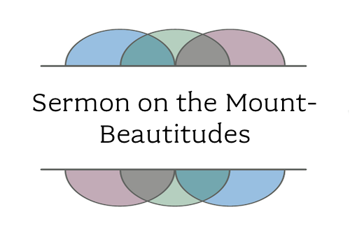 Sermon on the Mount - The Beatitudes banner