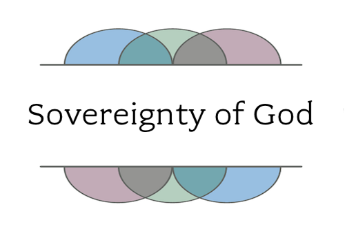 Sovereignty of  God  banner