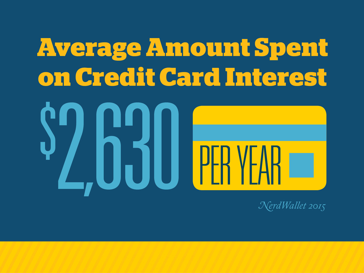 financial-peace-social-infographic-credit-card-interest