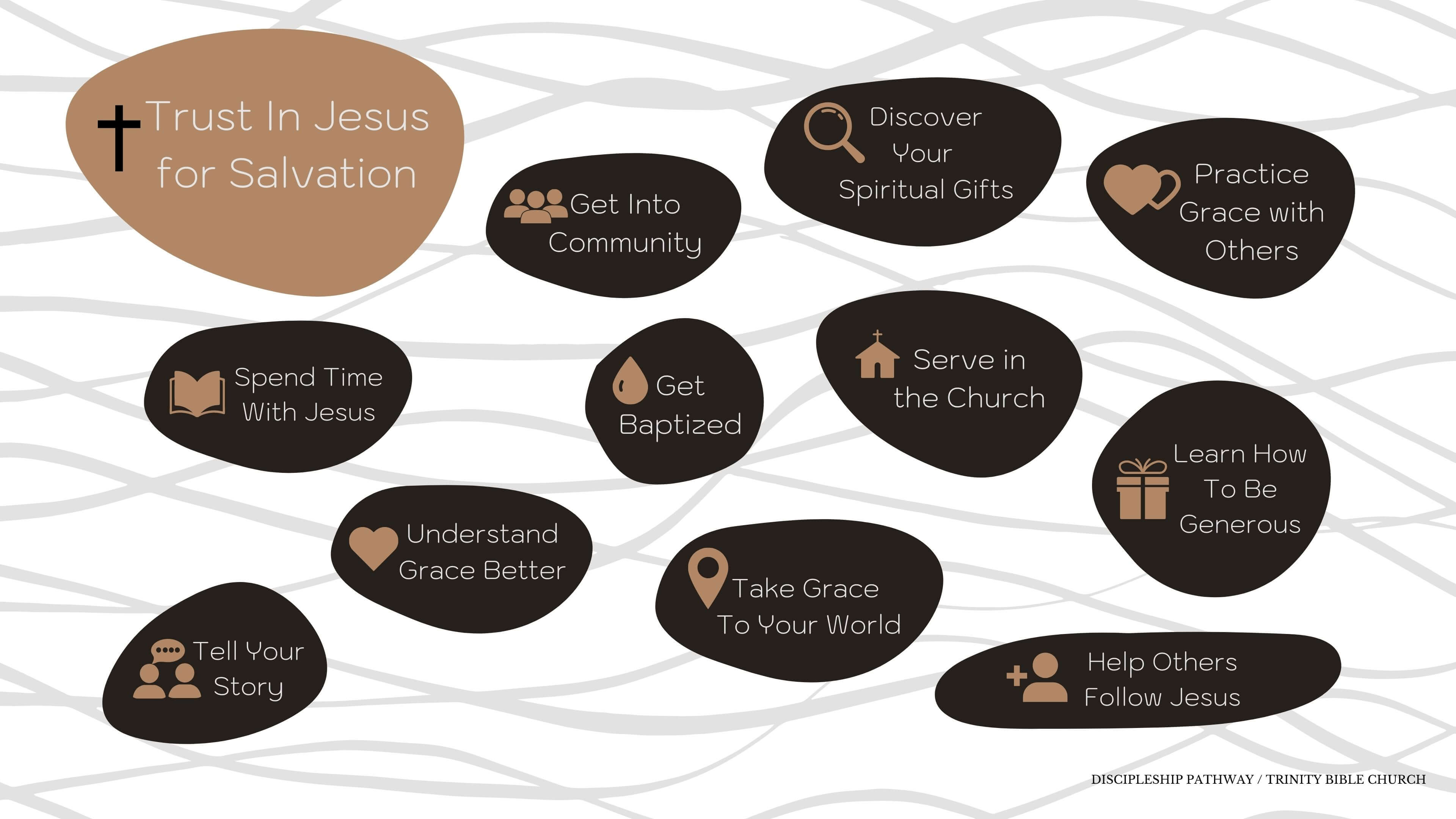 Discipleship Pathway Graphic (File Compressed)