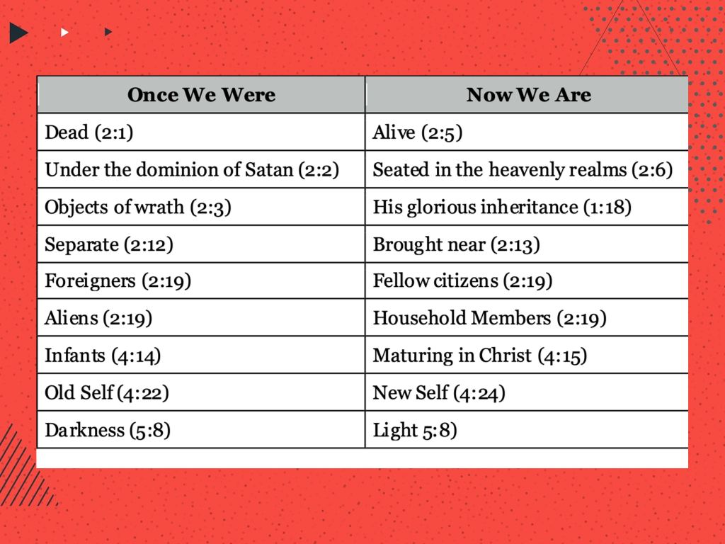 Sermon Outline - Eph 6v10-17(2)